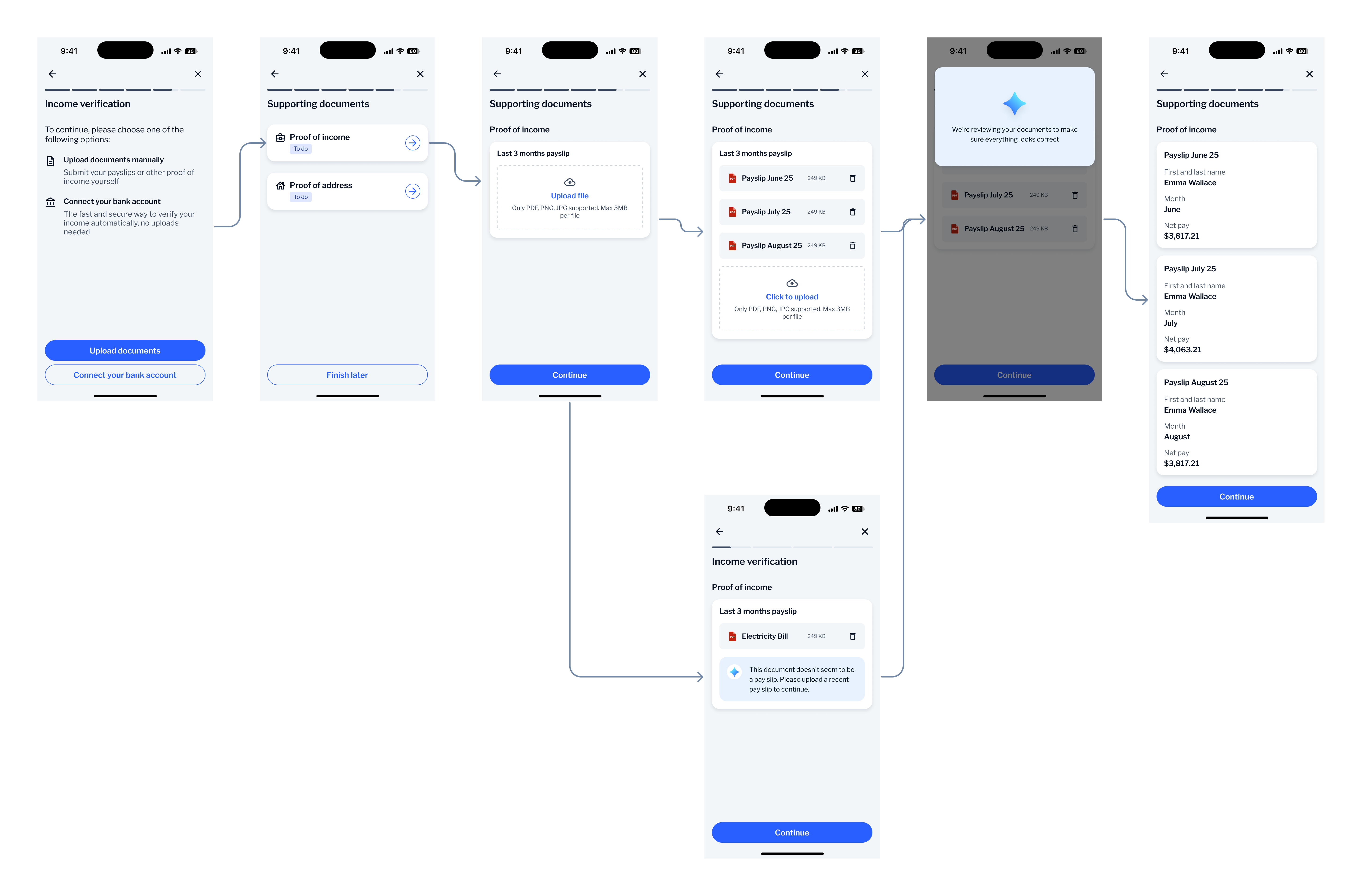 Income verification — upload flow showing document selection, file upload, AI document validation and payslip review screens