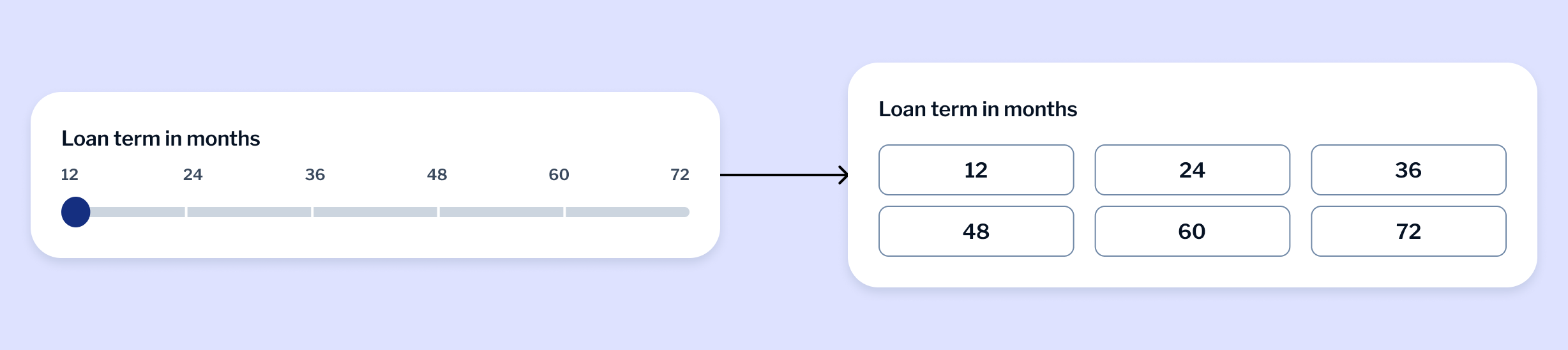 Loan term in months: before, slider control; after, button grid for 12–72 months