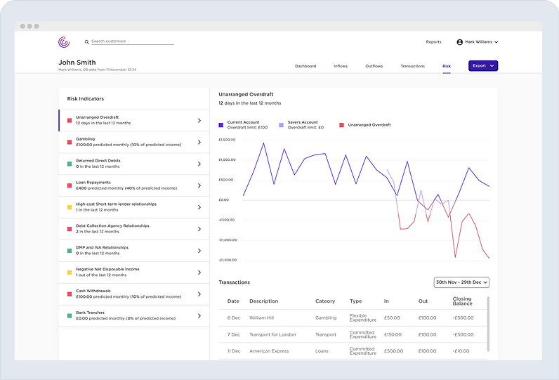 UI: Risk — unarranged overdraft