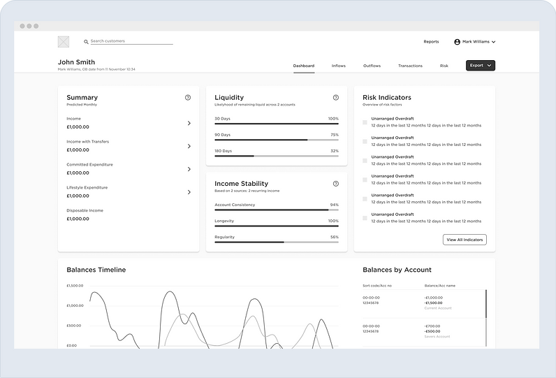 Wireframe: Dashboard — key borrower metrics