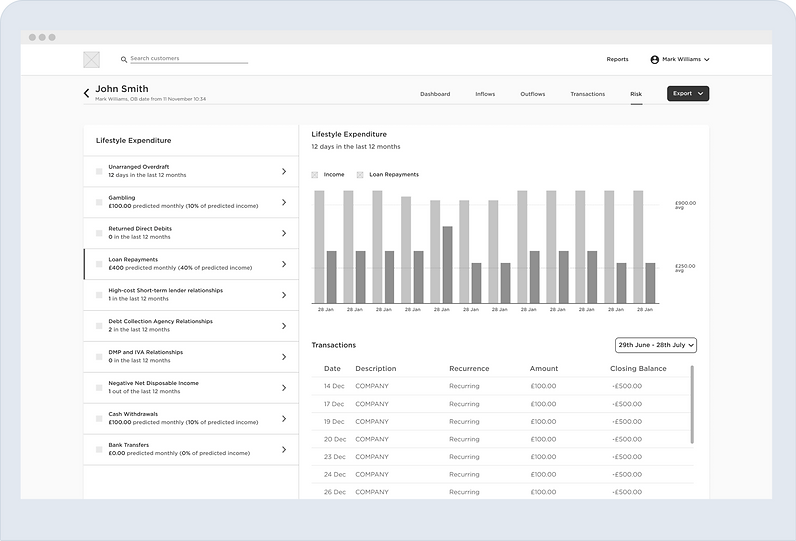 Wireframe: Risk — loan repayments