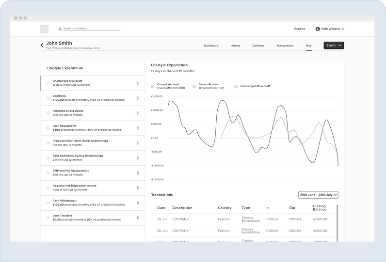 Wireframe: Risk — unarranged overdraft