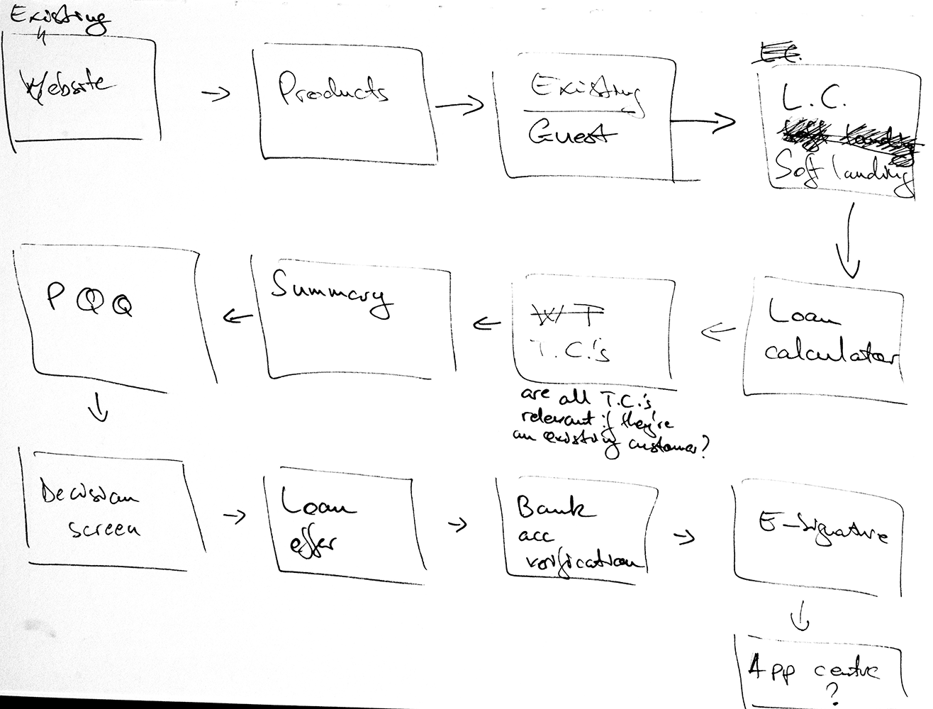 Personal loan sketch 2