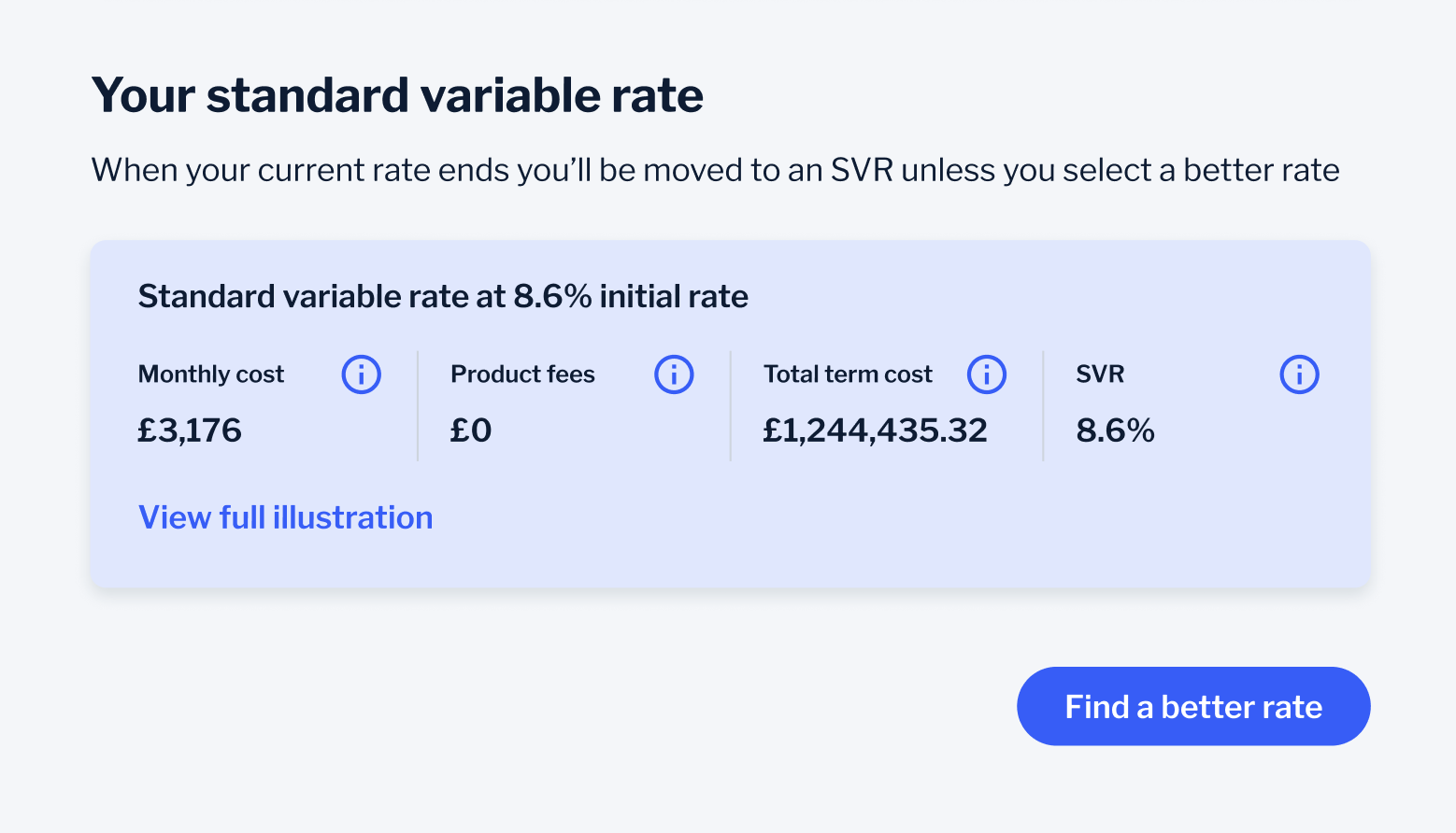 Standard variable rate section — SVR cost summary card with monthly cost and total term cost, Find a better rate button