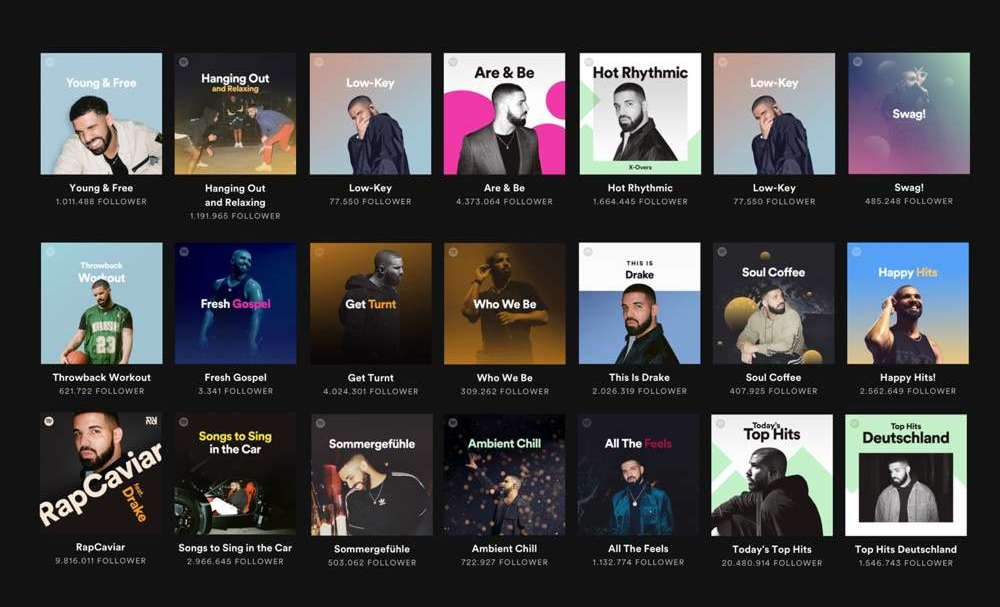 Streaming app grid showing one major artist featured repeatedly across curated playlist covers — illustrating promotion tilted toward established acts