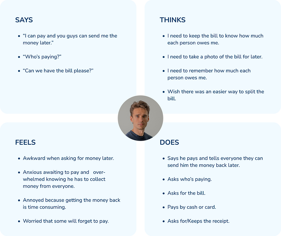 Empathy map summarising says, thinks, does and feels for bill-splitting