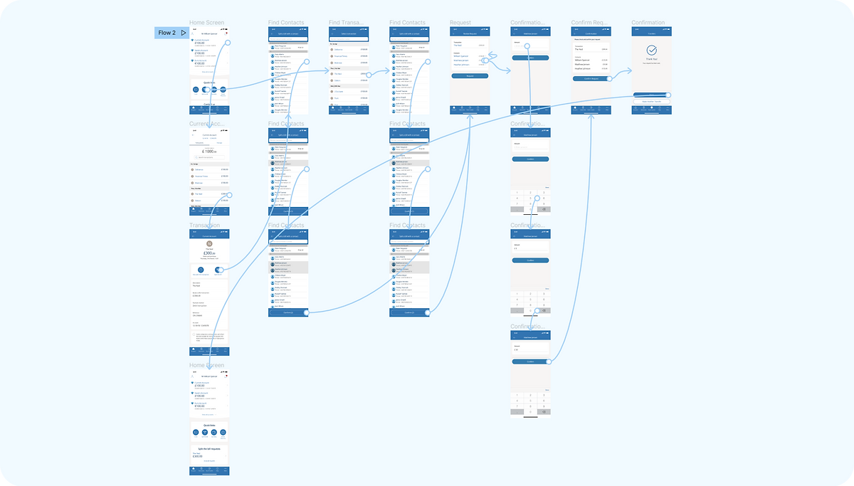 Prototype flow overview